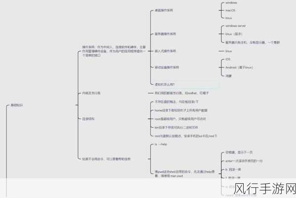 掌握 Linux ln 命令 创建高效链接