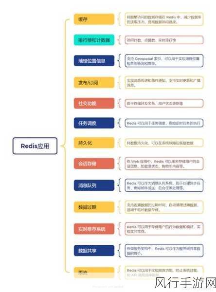 Redis 数据类型的巧妙运用指南