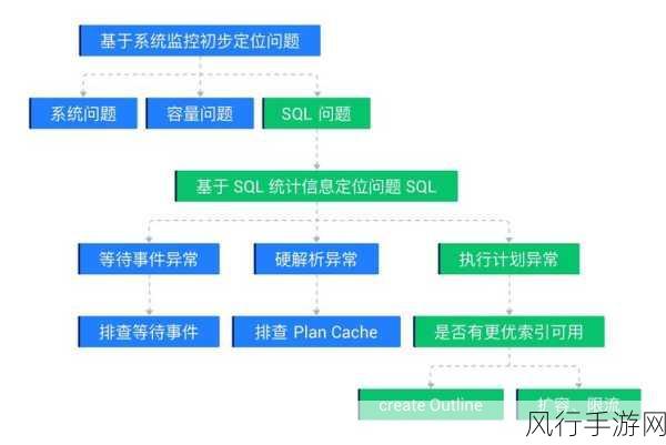 探索 SQL Server 分析服务中的模型评估之道