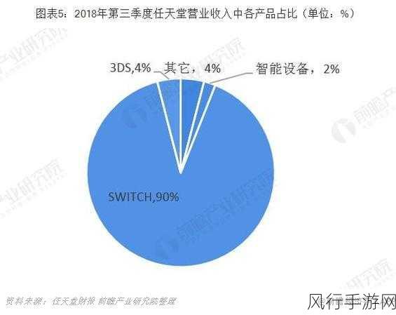 英国强化数据中心地位，手游公司迎来新机遇