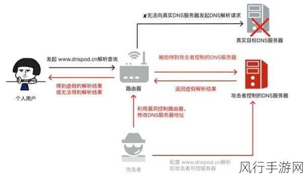 揭开路由器 CMIIT ID 的神秘面纱