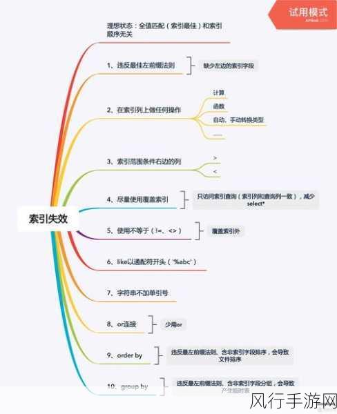 探究 SQL Server 空间索引与旧版本的兼容性问题