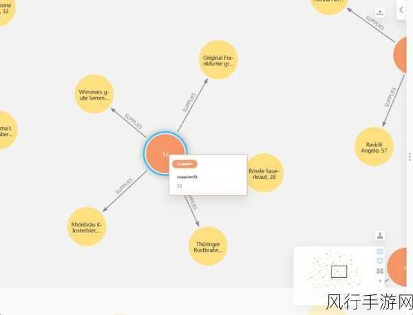 探索 Neo4j 关系属性的数据导入之道