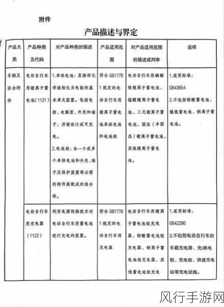 市场监管总局新政，电动自行车锂电池及充电器CCC认证全面铺开