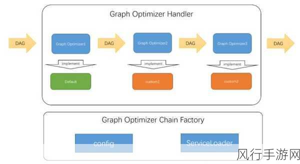 探索 Neo4j 中心性算法准确性提升的关键策略