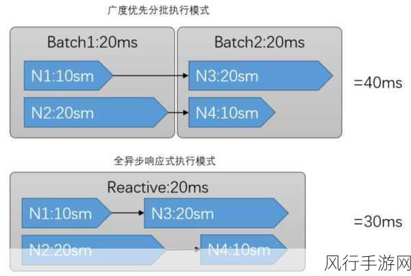 探索 Neo4j 中心性算法准确性提升的关键策略