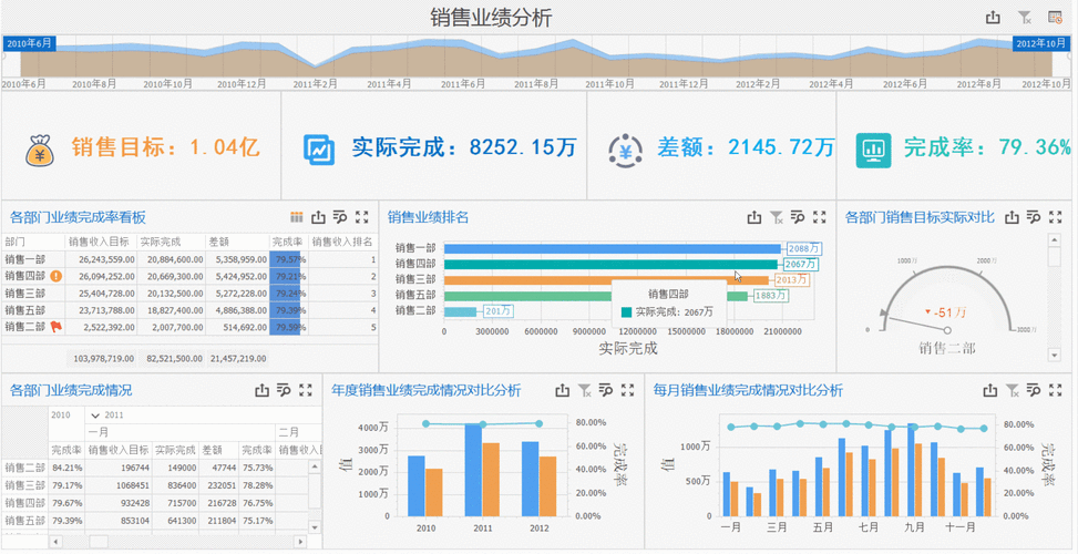 探究 Cypher 数据筛选中的动态条件支持