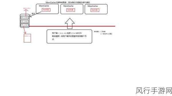 掌握 Memcache 数据库简化部署的关键步骤