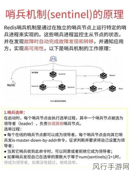 Redis Setx 应用中的限制剖析