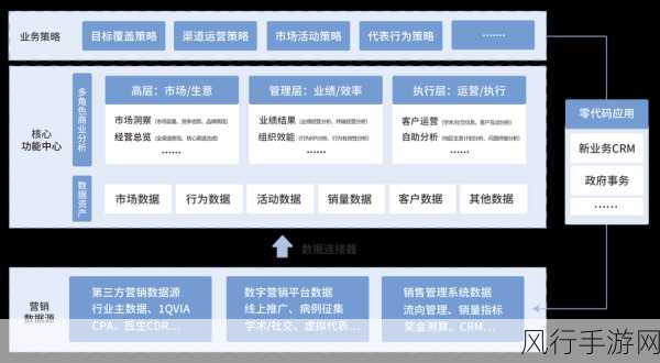 数智化技术赋能手游与医药平台，共探降本增效新路径