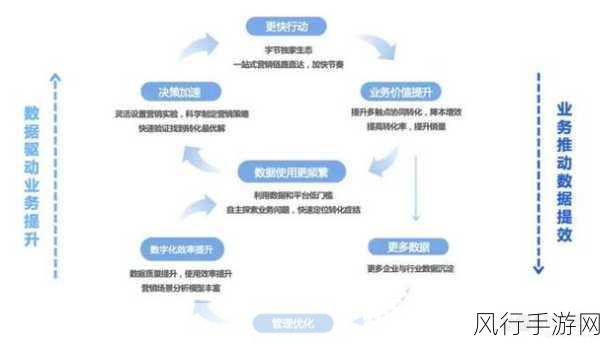 乔鼎资讯，解锁手游数据存储新纪元，驱动高效数据管理策略