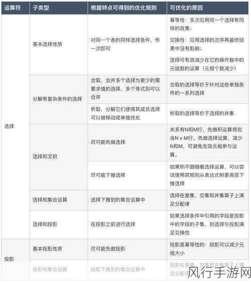 优化 SQL 的 WEEKDAY 函数查询效率的秘诀