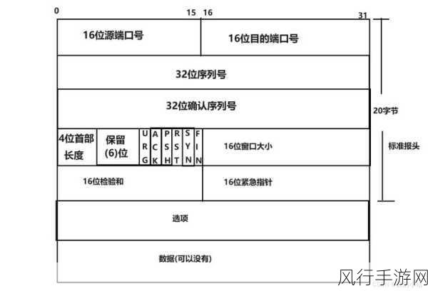 UDP 通信编程的那些坑