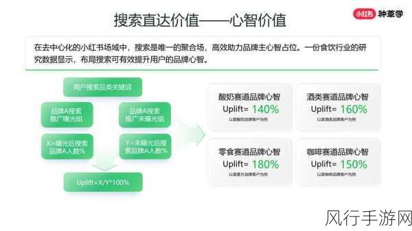 小红书新动向，种草经济为手游行业带来启示