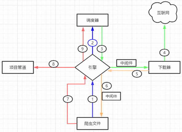 Python 爬虫框架的精准抉择之道