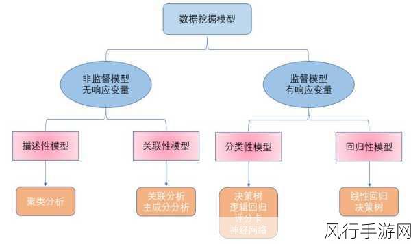 探索 Hive 数据库中的数据挖掘奥秘