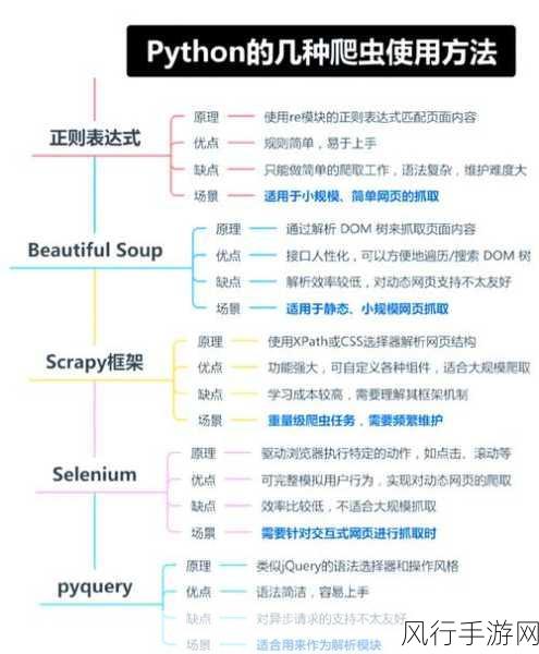 探索 Python 爬虫的自动化潜力