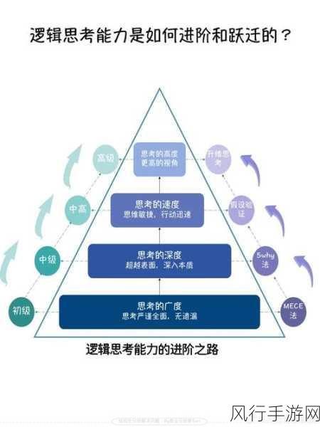 探索 Kotlin 高阶函数，处理复杂逻辑的能力究竟如何？