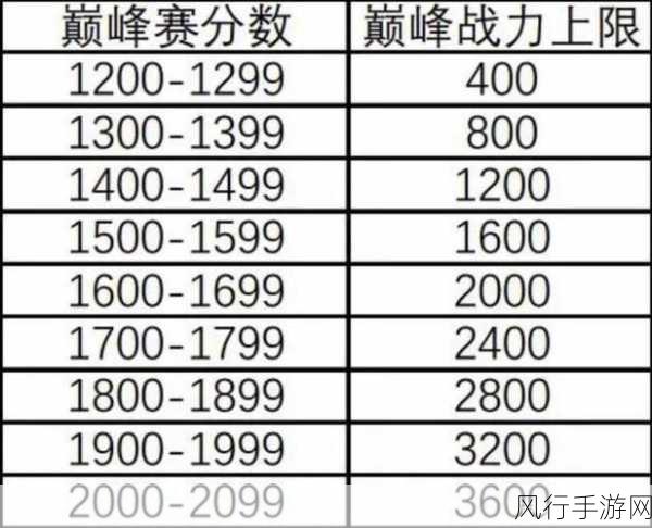 王者荣耀S8赛季荣耀战力表现分上限深度剖析