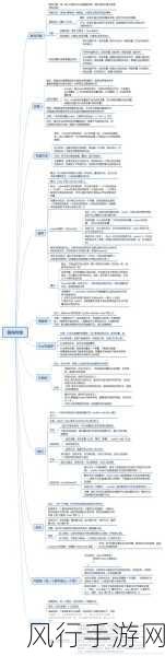 探索 C 方法在面向对象编程中的关键作用