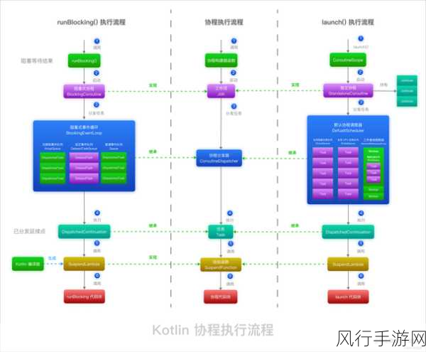 探索 Kotlin 服务端开发的必备要素