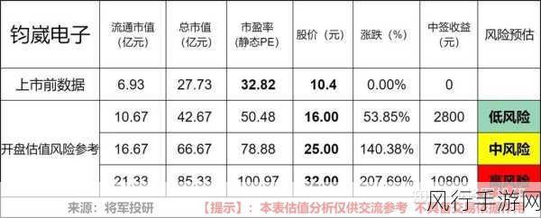 钧崴电子IPO揭秘，华泰联合保荐下的数据迷雾