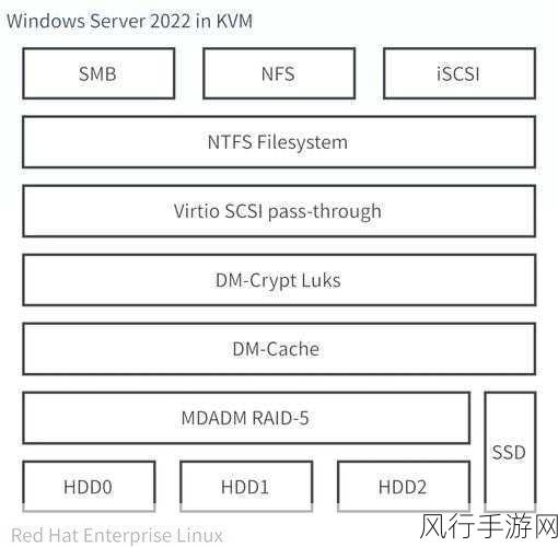 探索 ArangoDB 图存储的多元适用领域