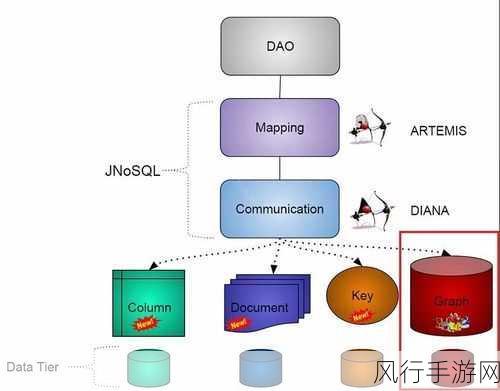 探索 ArangoDB 图存储的多元适用领域