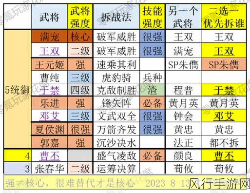 三国志13武将四维排行揭秘，谁才是战场与政坛的真正王者？