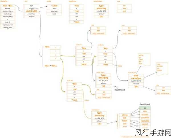 Redis 和 JDBC，维护成本的深度剖析