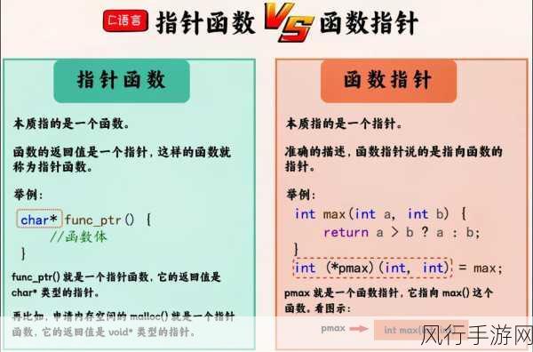 探索 C 语言中迭代器与指针的紧密联系