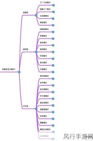 深入探究，PHP 中 set 与 $_SERVER 的显著差异