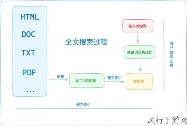 探索 Go 语言图片处理效率提升的关键路径