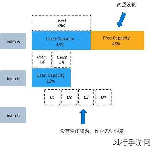 深入探索 C异步编程中的任务调度