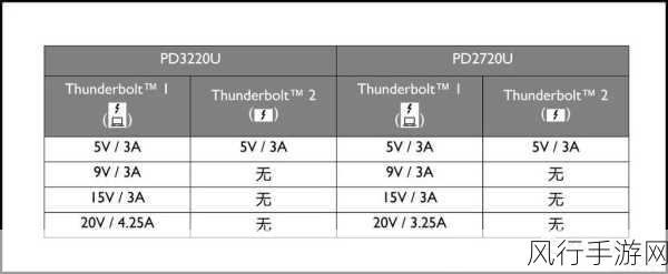 BenQ 明基 U 盘损坏，数据拯救攻略