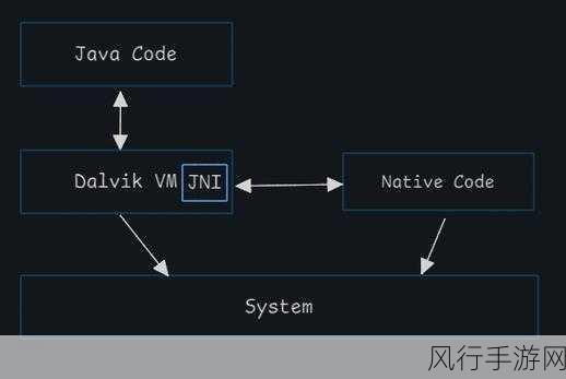 探究 C 和 Rust 能否协同运行