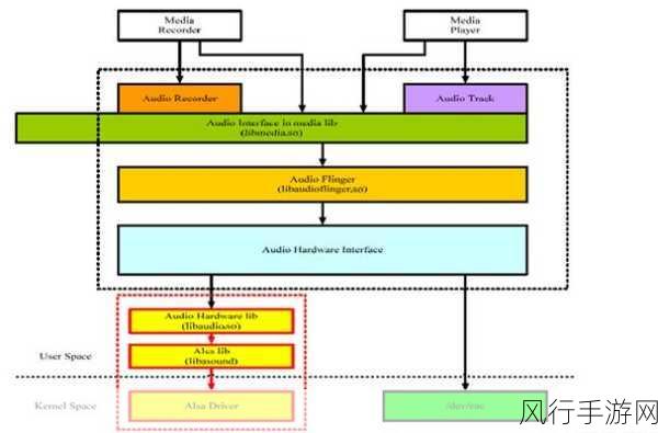 探索 Kotlin 移动开发的框架抉择之道