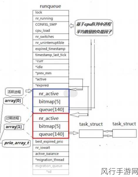 深入探究 Linux C 中的多线程资源管理