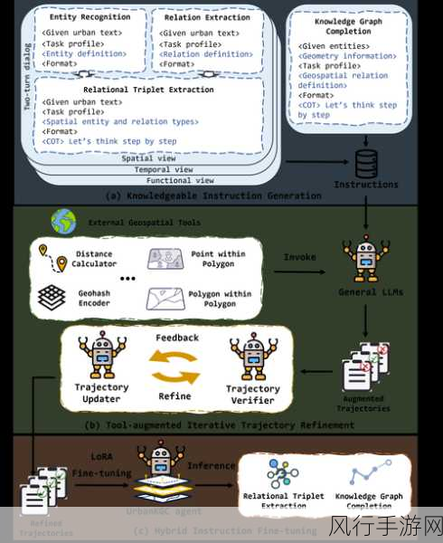 探索 Perl 语言高级用法与自动化的奇妙关联