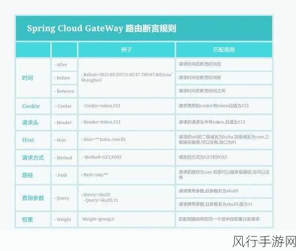 探索 Spring Cloud Redis 监控的可行性