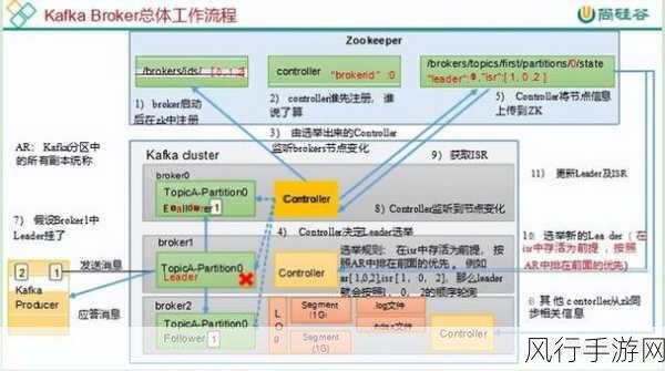 深度解析 Kafka 序列化和反序列化在大数据处理中的关键效能