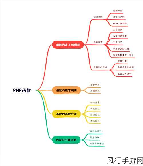 探索 PHP 网络编程的精妙技巧