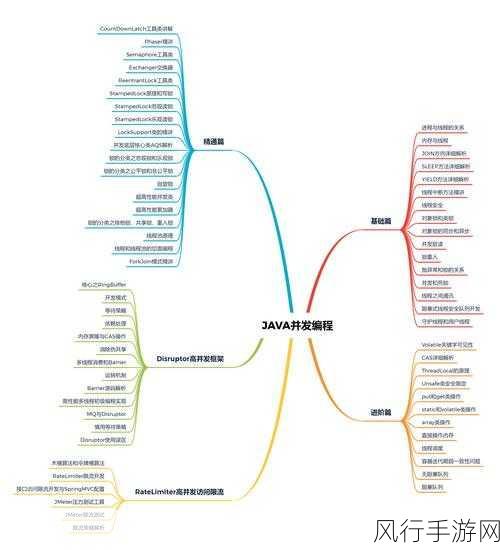 探究 Disruptor 对并发能力的影响