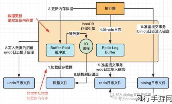 探索 MySQL 和 HBase 高可用性的坚实保障之道