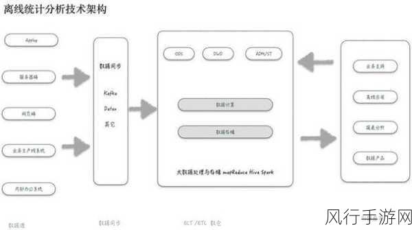 探究 NHibernate 框架在大数据处理中的表现