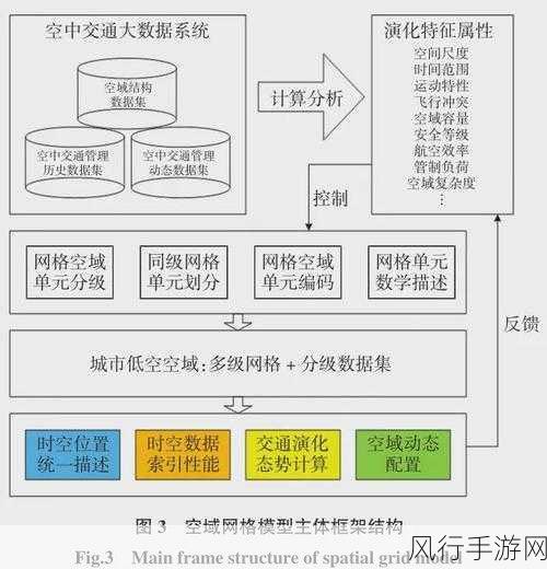 探究 NHibernate 框架在大数据处理中的表现