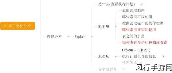 探索 ArangoDB 索引优化，索引类型的明智抉择