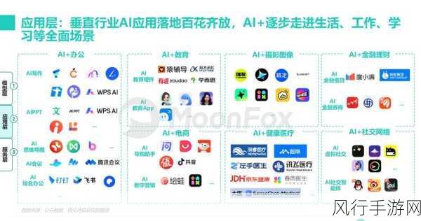 AI引领教育革新，手游公司如何借势布局未来市场？