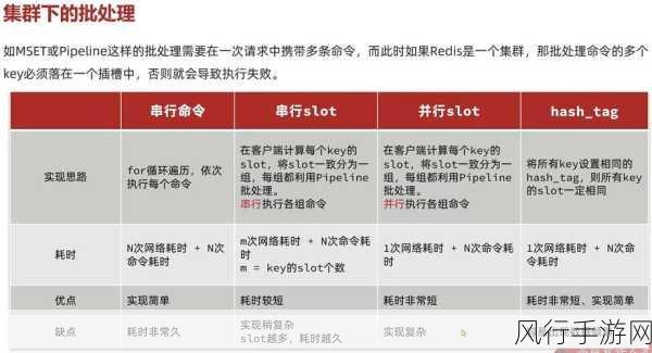 优化 Redis 批量查询流程的实用技巧