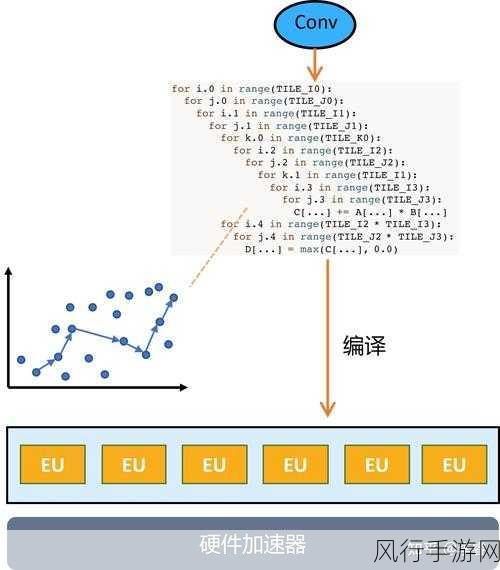 深度解析 Go 语言内存管理的关键要点